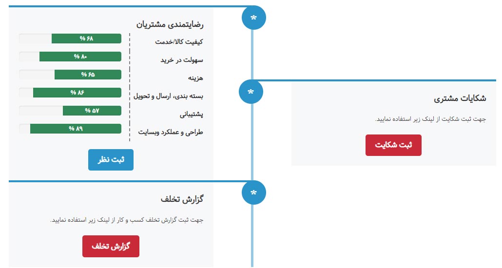 اطلاعات ثبت شده کاربران درباره فروشگاه های معتبر لوازم آرایشی و بهداشتی